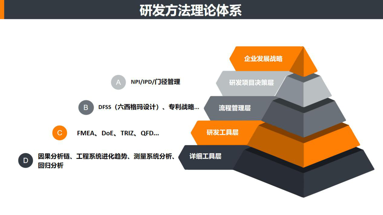 培训通知|RDMI（国际研发方法协会）TRIZ一级认证培训重磅来袭