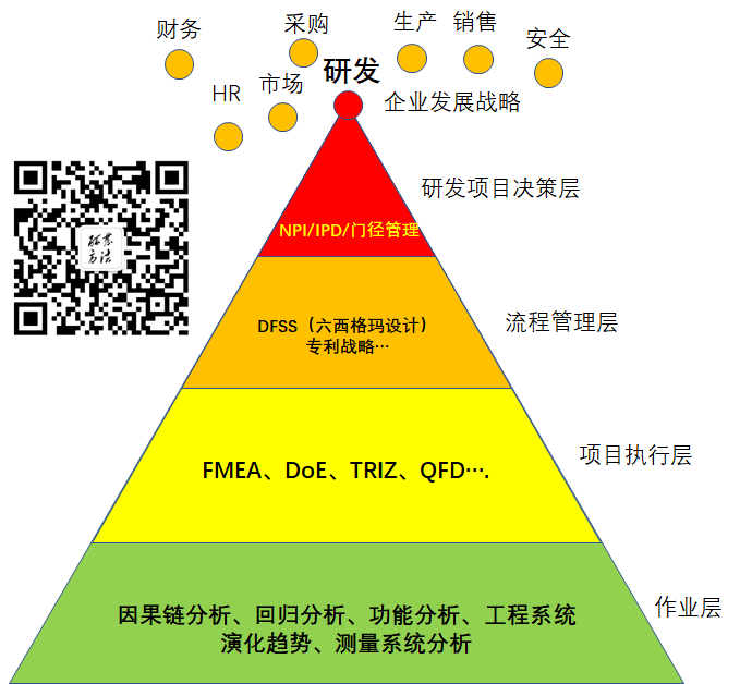 RDMI上海中心研发方法讲座通知-2月19日-企业专利战略、TRIZ、创新降本...理论全接触