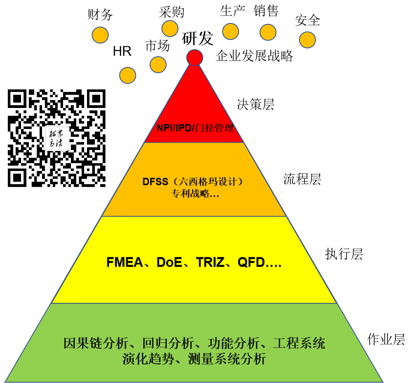 研发项目中的坑太多、太深，如何破？研发人如何应对？