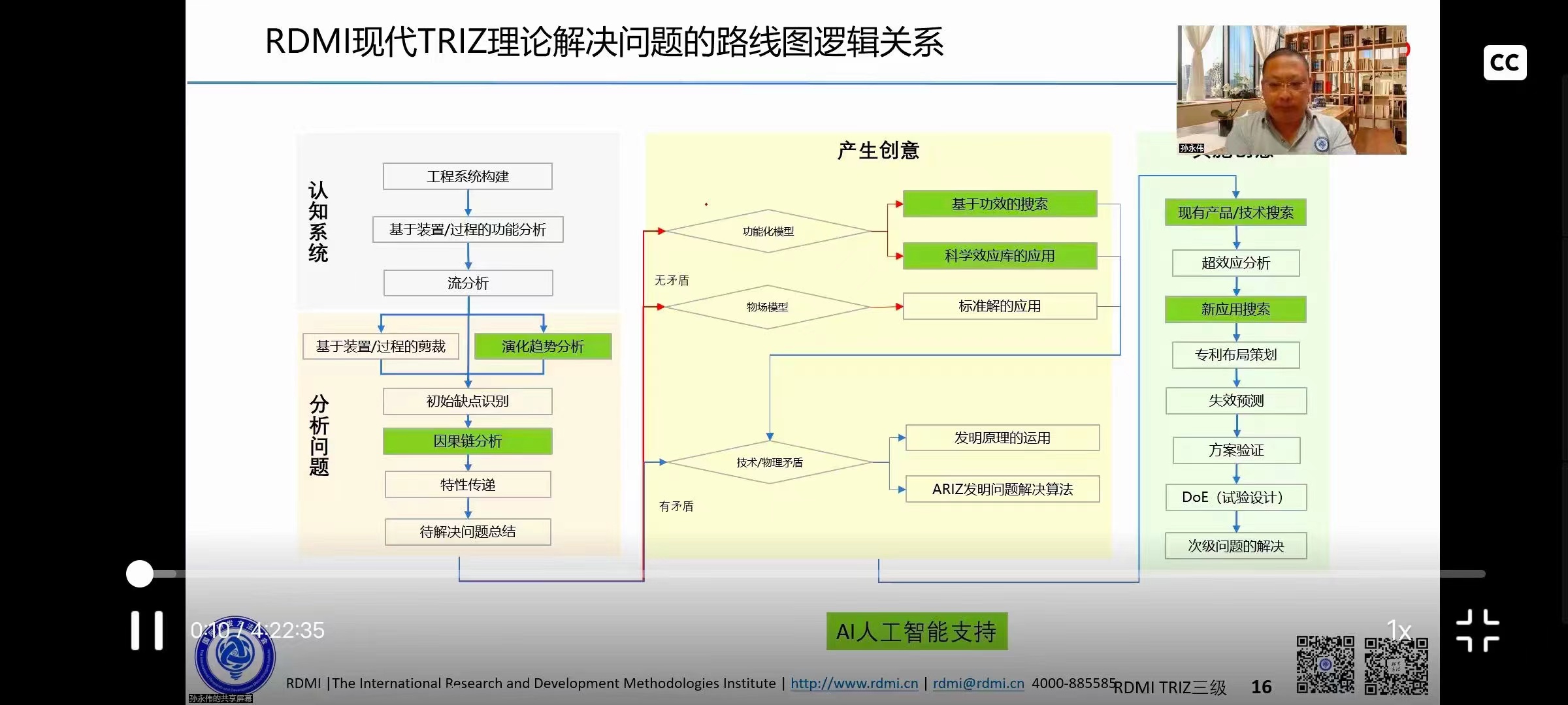 孙永伟博士为TRIZ三级专家们介绍新的RDMI® TRIZ理论路线图中构建工程系统的工具