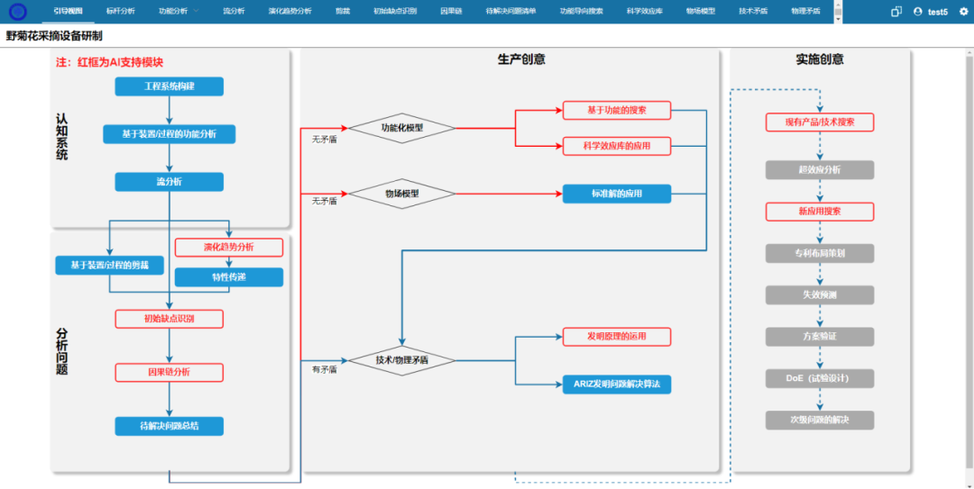 创新软件中的TRIZ解决问题线路图