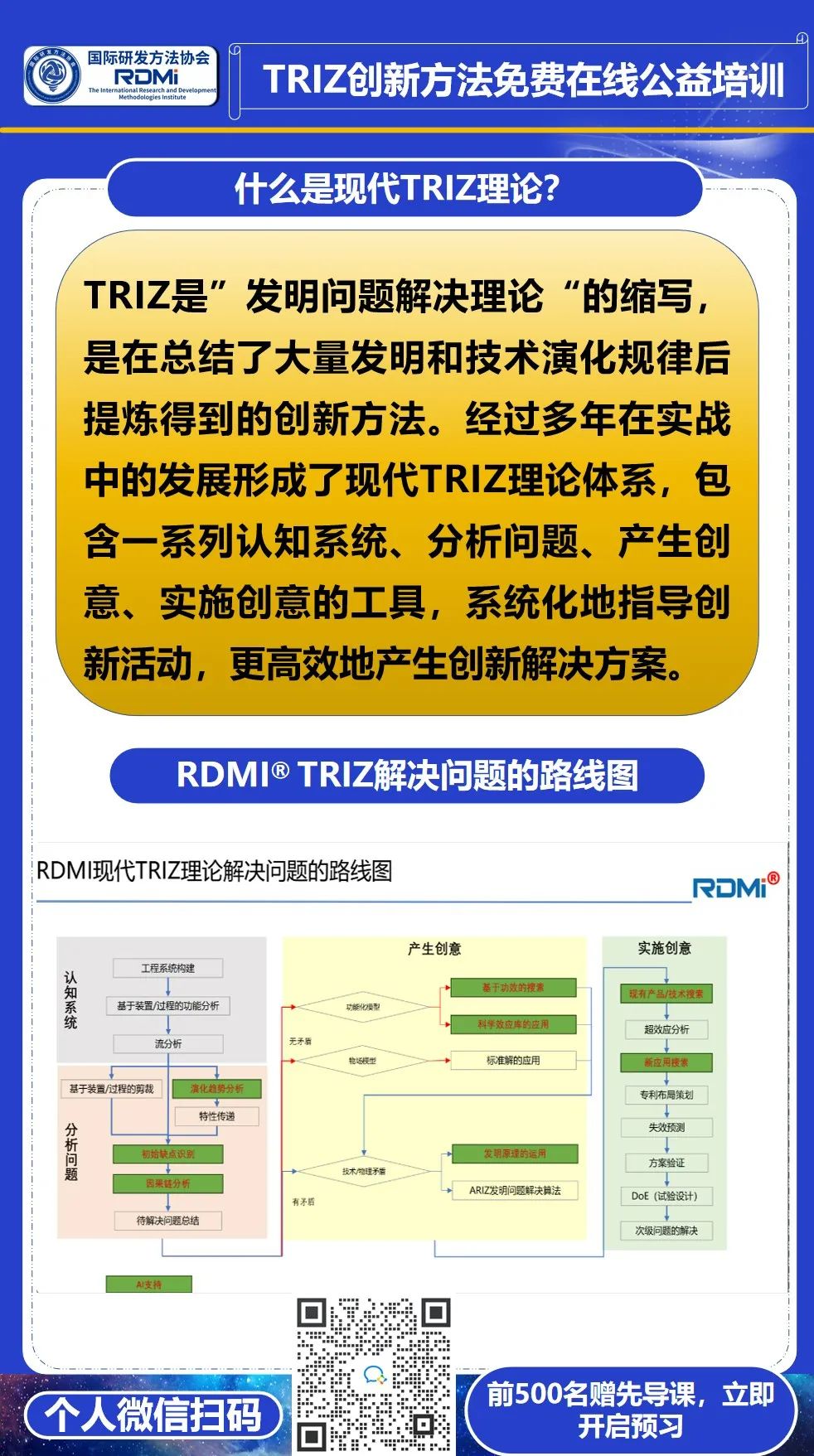 两天免费TRIZ一级培训破解技术难题