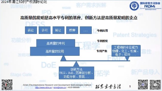 TRIZ理论现身第十届浦江知识产权国际论坛，五级大师孙永伟博士受邀发表主旨演讲