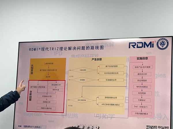 RDMI® 2024年首场创新工程学/创新方法沙龙在上海圆满落幕